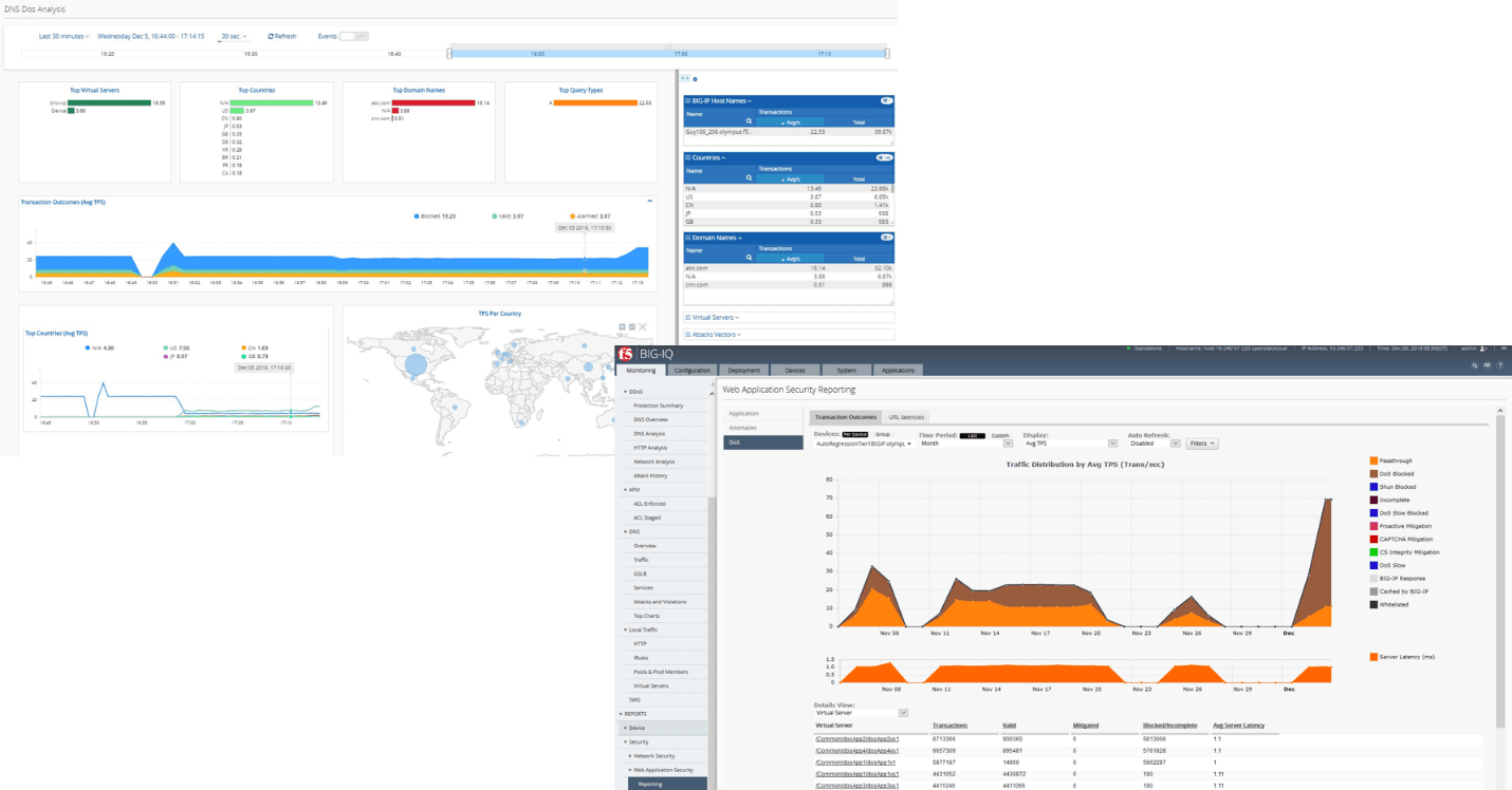 Figure caption: New security reports and dashboards give a bird’s eye view of security status—and let you drill down for details