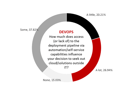 DevOps_access_influence_2017