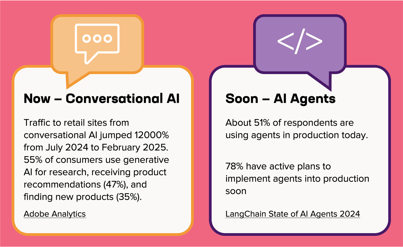 AI adoption is moving faster than most technology in the past, and agents are already entering enterprises.