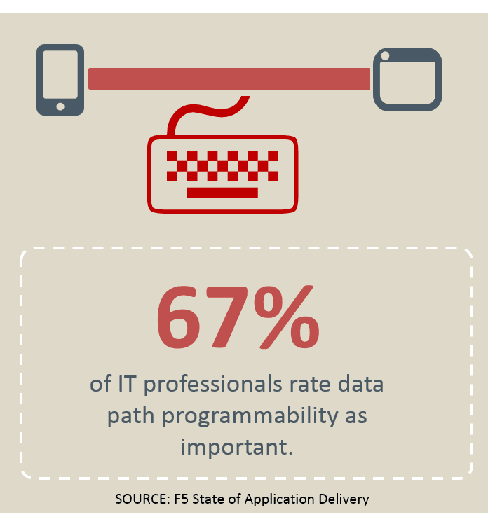 data path programmability soad 2016