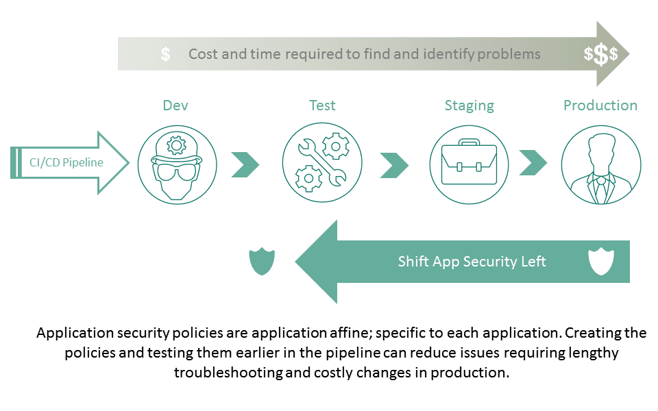 shift-security-lefter