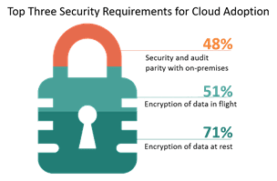 soad-2016-consistency-hybrid-cloud