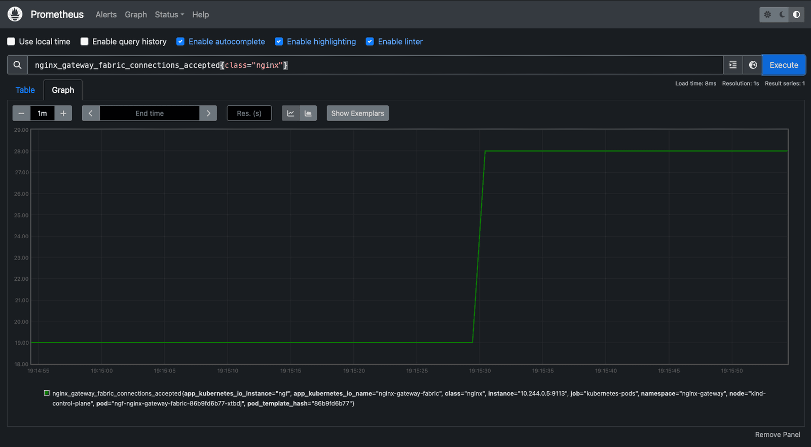 Prometheus Graph with NGINX Gateway Fabric connections accepted