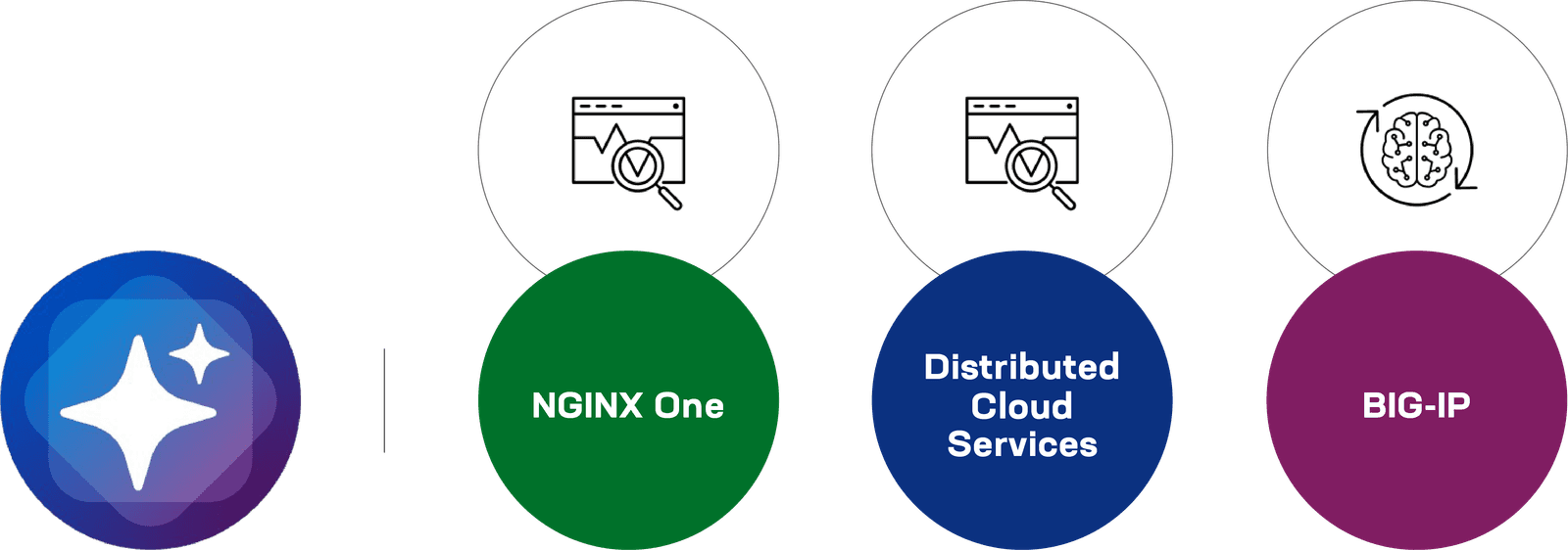 F5 AI Assistant provides a single natural language interface across all three product families of BIG-IP, NGINX One, and Distributed Cloud Services within the F5 Application Delivery and Security Platform. The F5 AI Assistant provides a single natural language interface across all three product families of BIG-IP, NGINX One, and Distributed Cloud Services within the F5 Application Delivery and Security Platform.