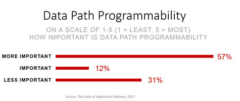 data path prog soad 2017
