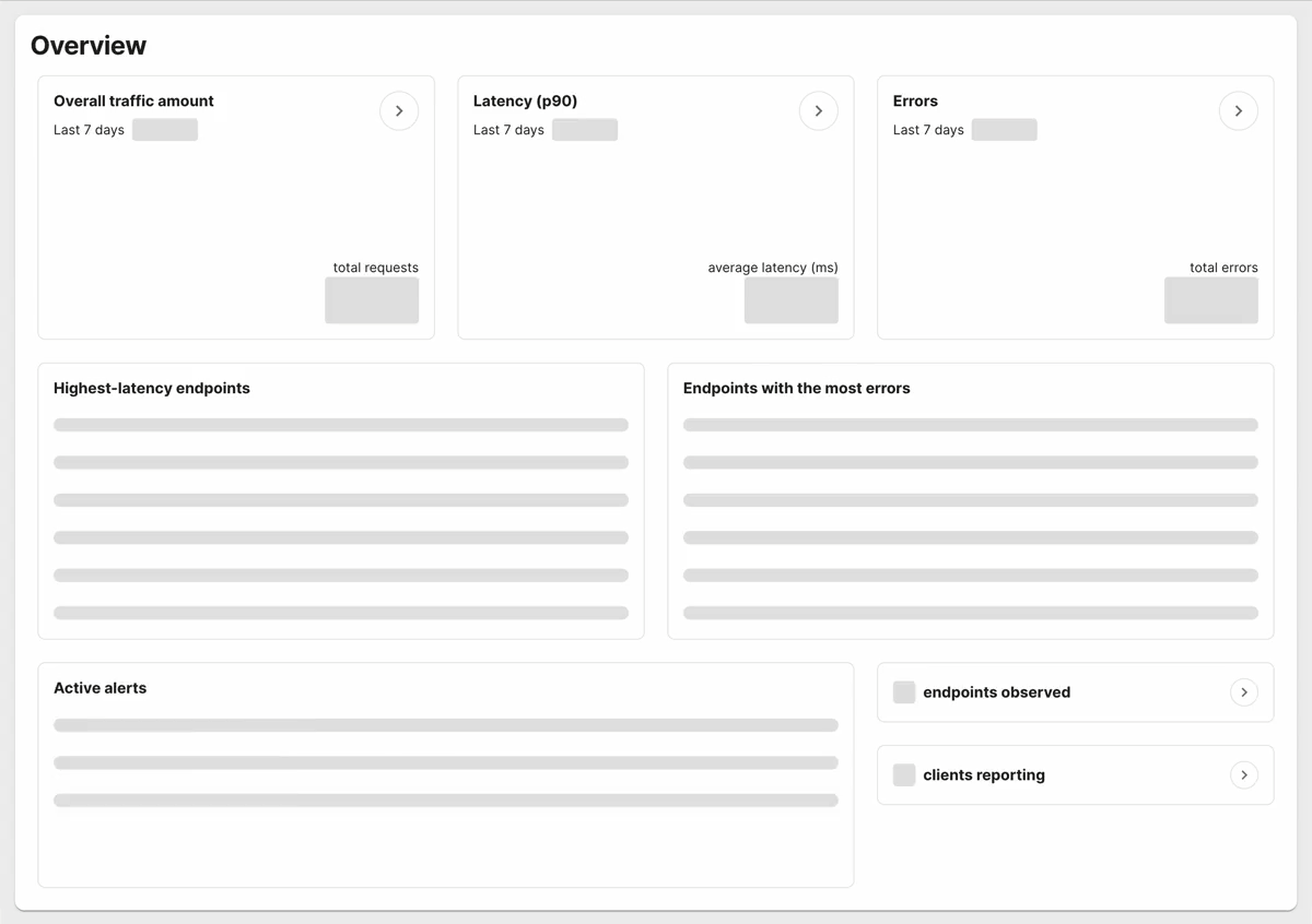 Akita console overview