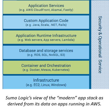 sumologic new app stack