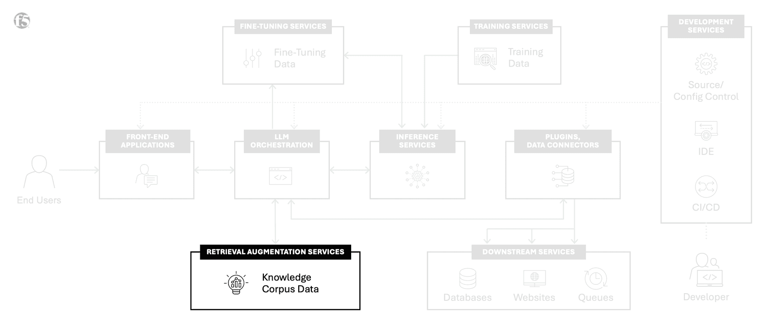 rag-corpus-management diagram