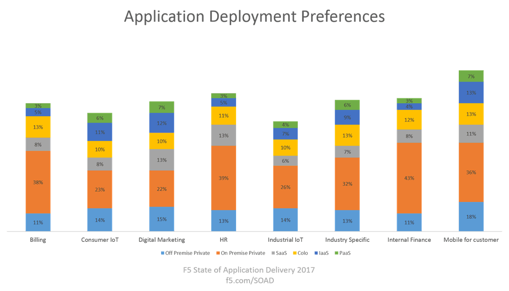app deployment preferences soad17