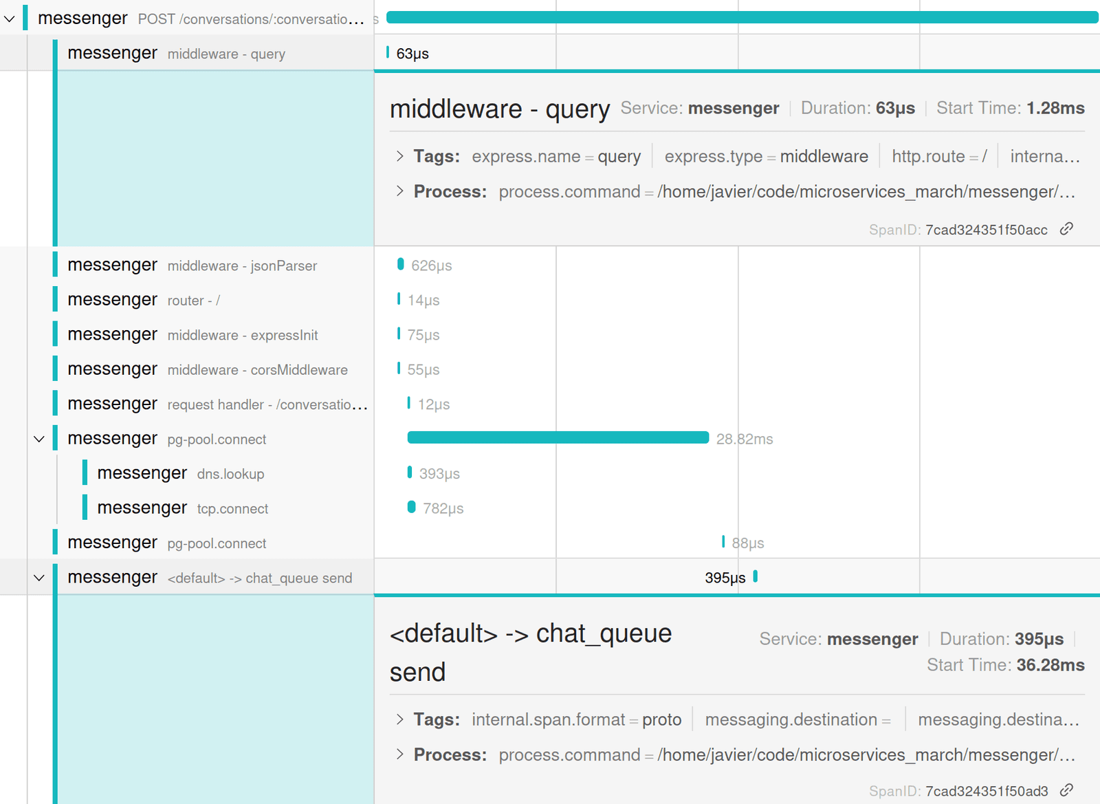 Screenshot of Jaeger GUI showing spans in the messenger section of the trace and how long they took