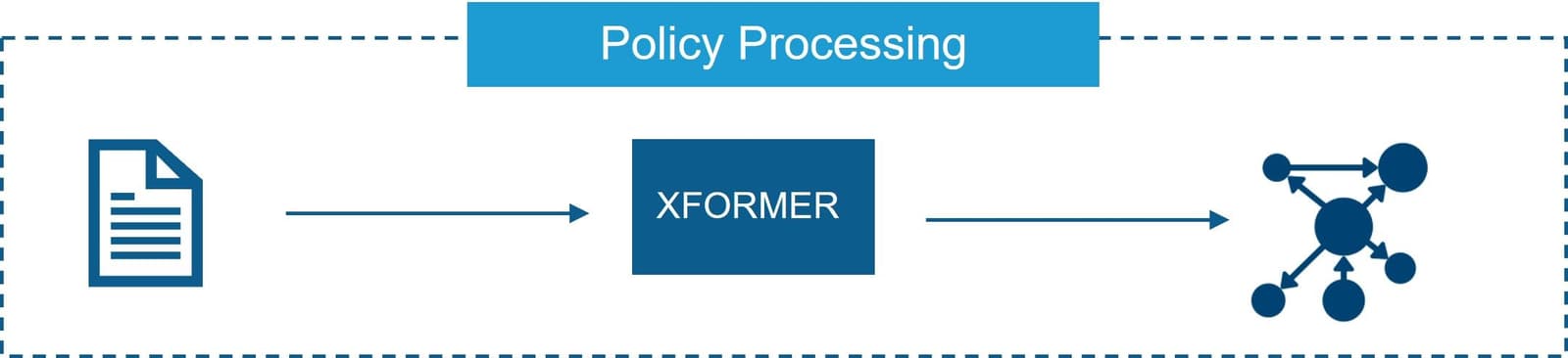 pc graph architecture