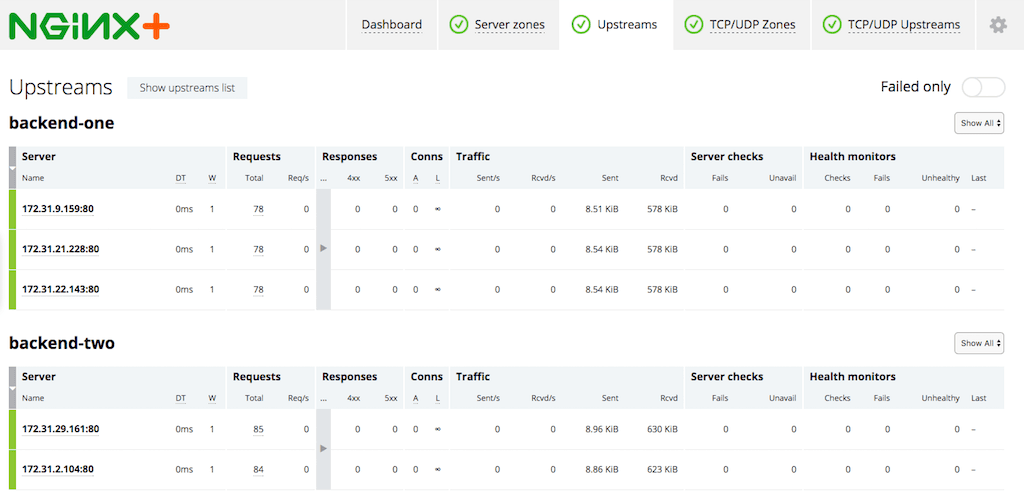 When you use NGINX Plus as a cloud load balancer, the 'Upstreams' tab on the live activity monitoring dashboard shows the application instances in each AWS Auto Scaling group.