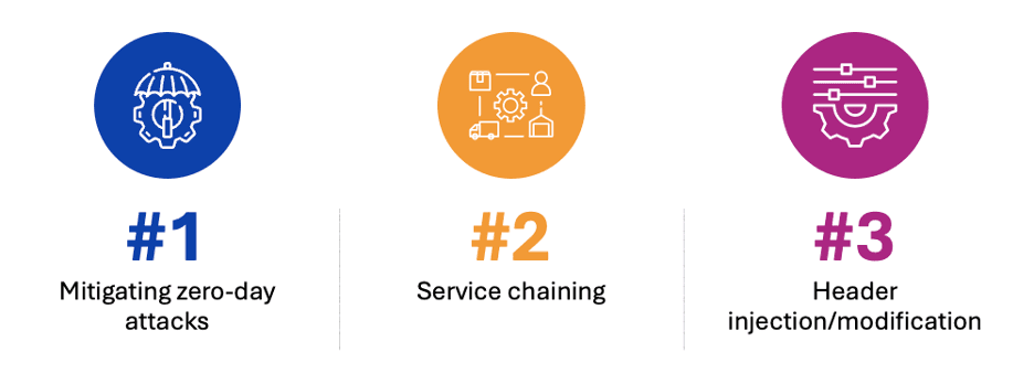 mitigating zero-day attacks chart
