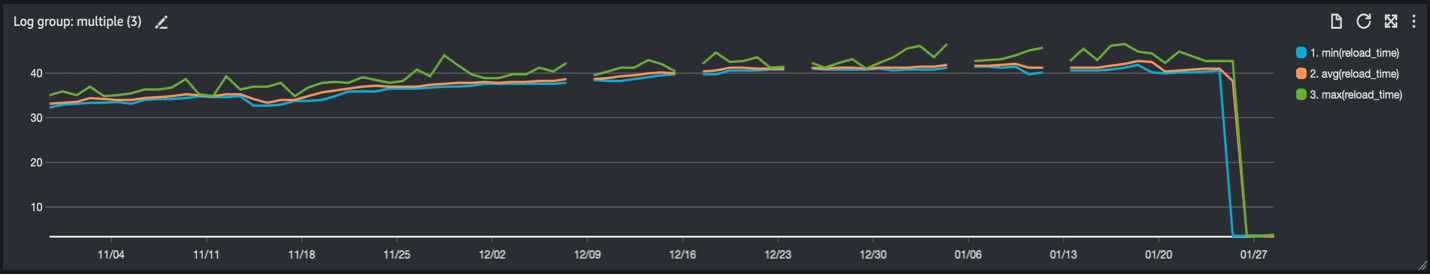 load time improvement